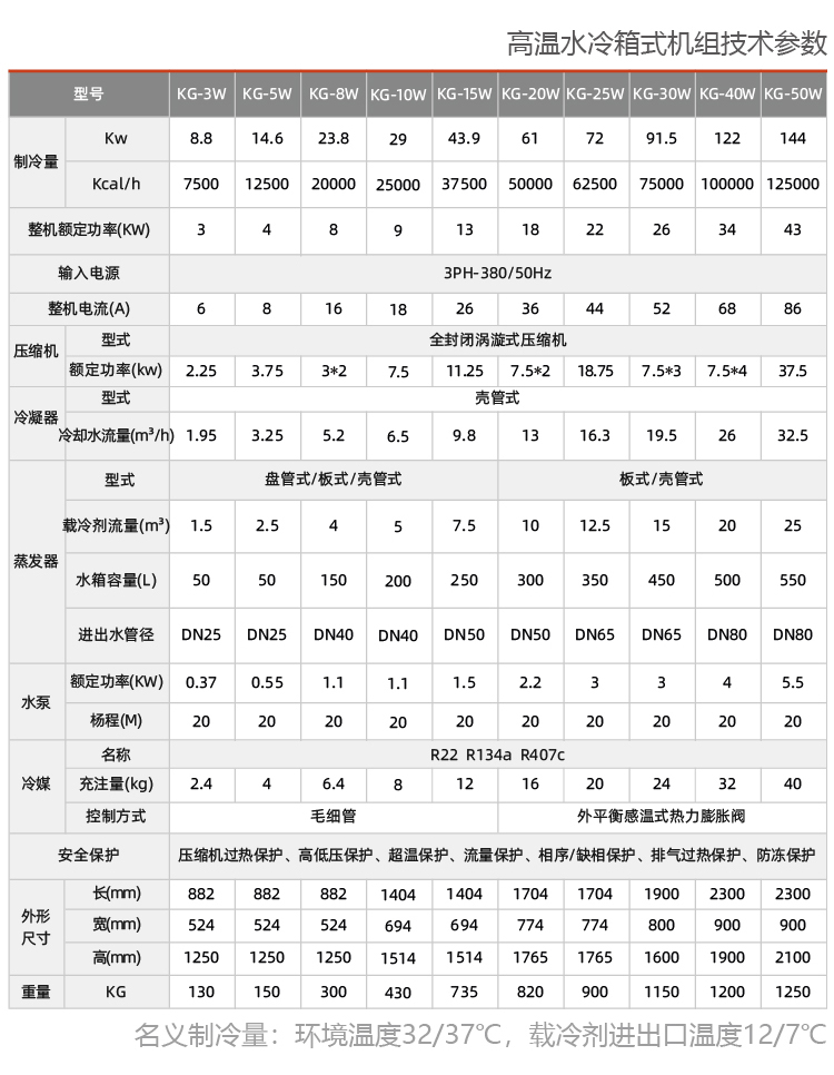 風冷箱式工業(yè)冷水機