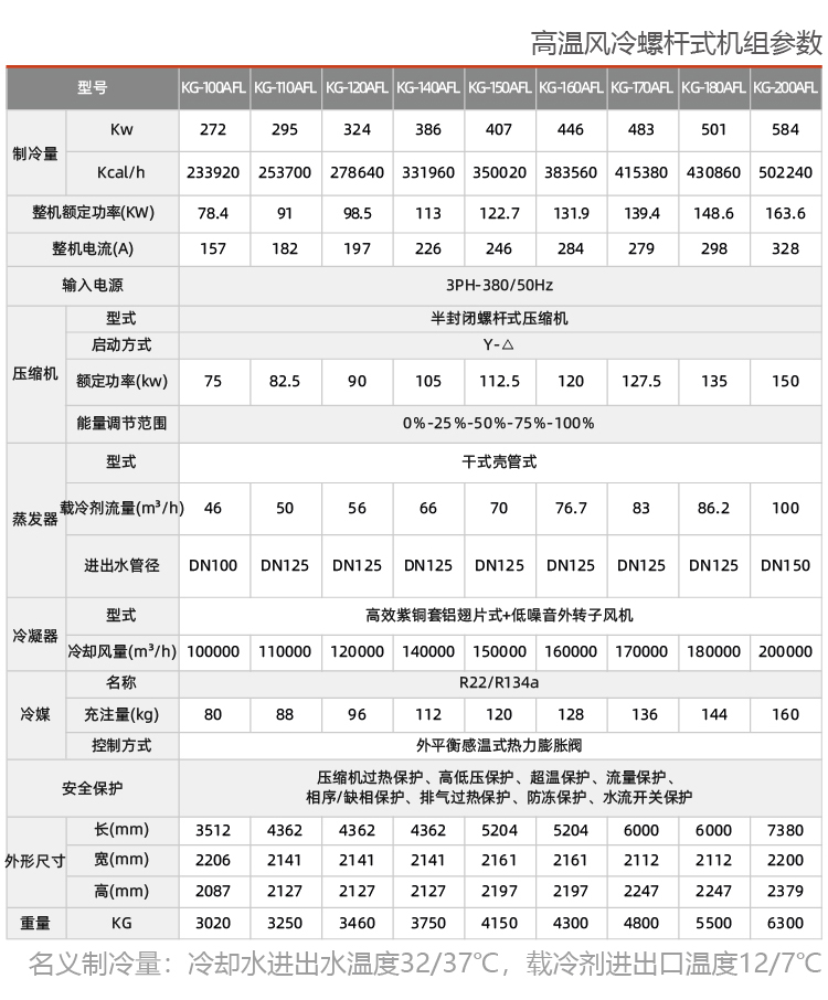 風(fēng)冷螺桿式工業(yè)冷水機(jī)