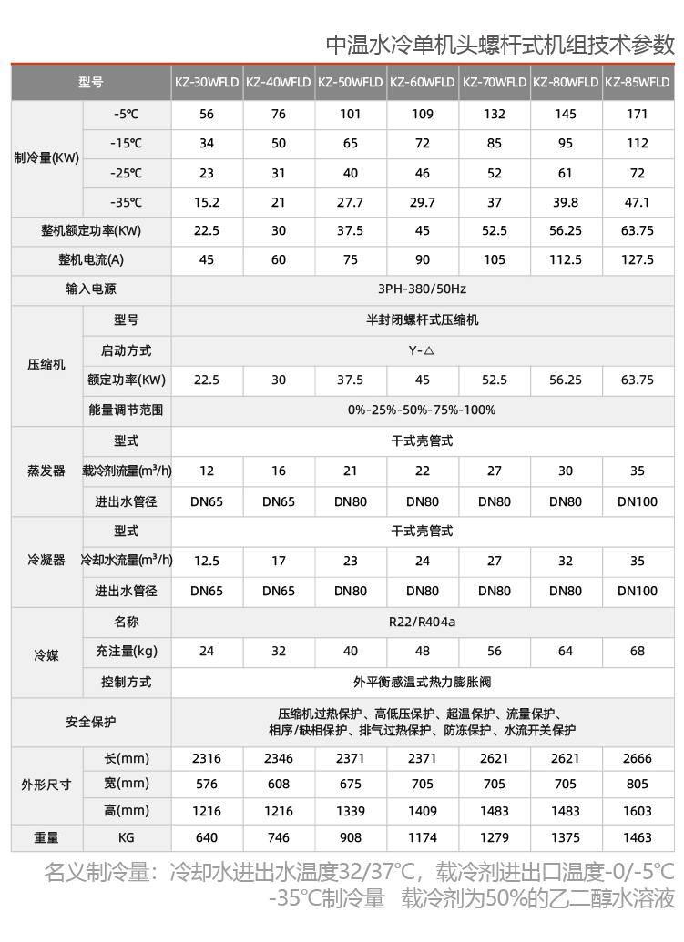 水冷中溫螺桿式冷水機(jī)