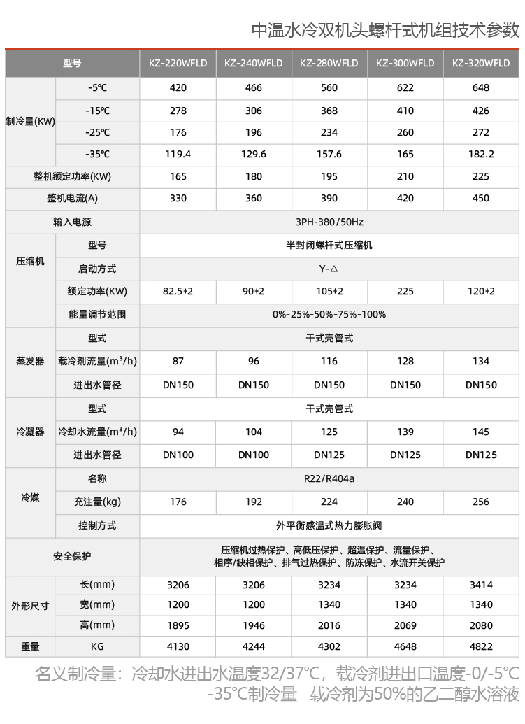 水冷中溫螺桿式冷水機(jī)