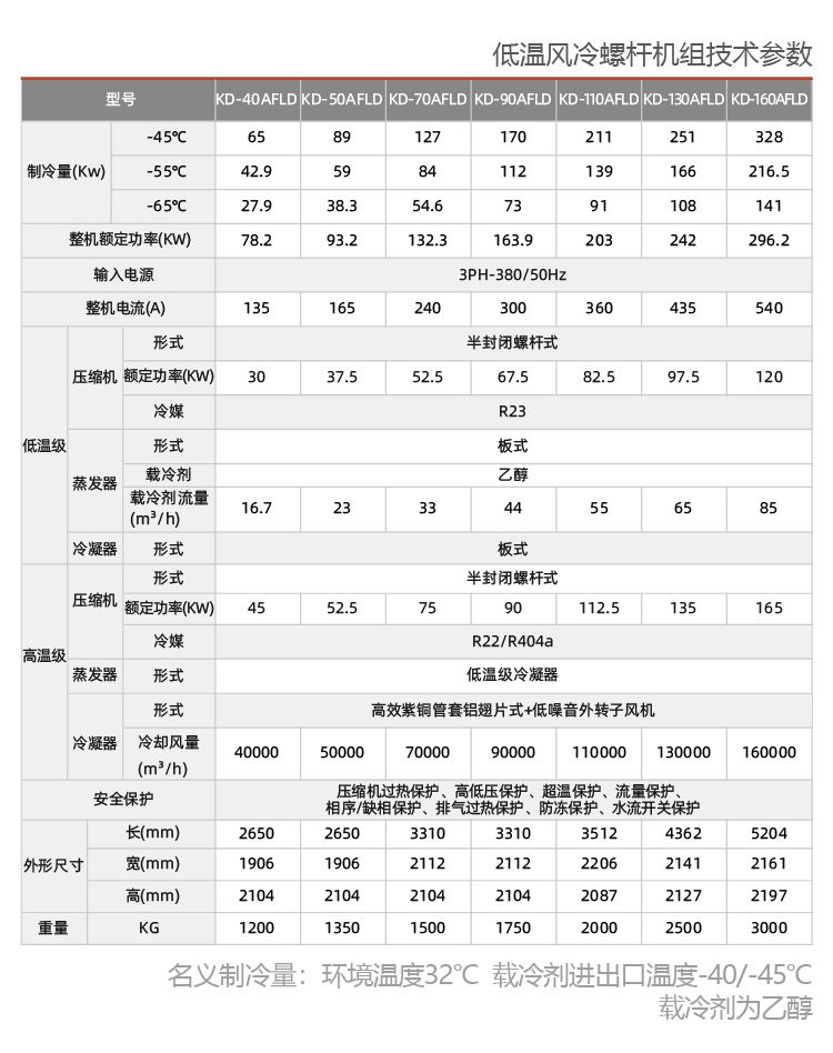 低溫風(fēng)冷螺桿式冷水機(jī)