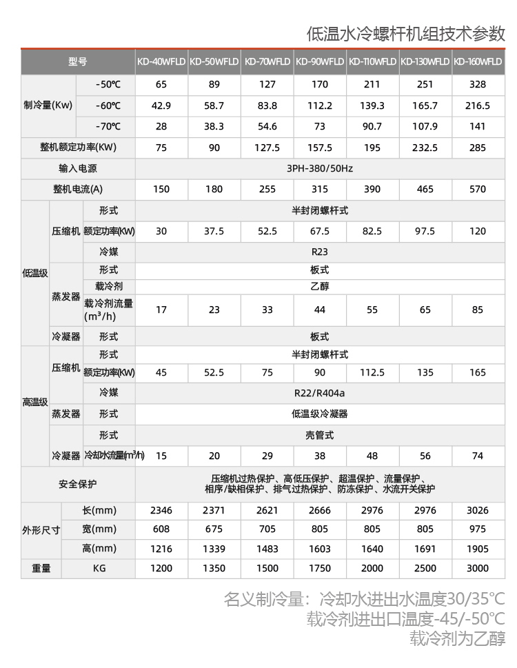 低溫水冷螺桿式冷水機(jī)